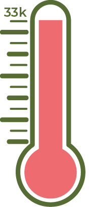 giving day money raised thermometer graphic