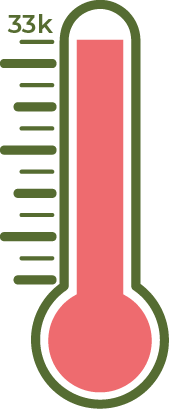 giving day money raised thermometer graphic